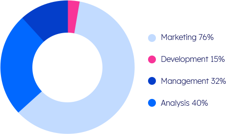 Best social media marketing agency for Facebook and Instagram Ads